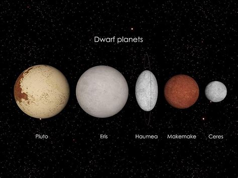 Planets With The Most Moons WorldAtlas