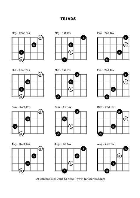 Triads Guitar Chords Music Guitar Music Theory Guitar