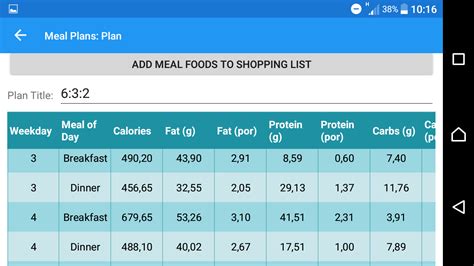 5 Day Carb Wise Meal Plan 6 Fats 3 Proteins 1 Carb