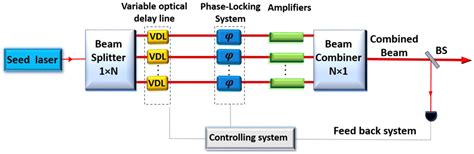 Photonics Free Full Text Towards Ultimate High Power Scaling