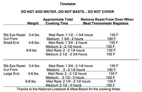 Older cookbooks will sometimes instruct you to remove excess fat from the actual cooking time will depend on the shape of the roast, how chilled your roast still is when it. prime rib roast cooking time per pound
