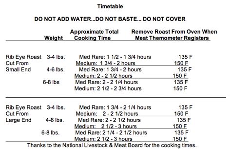 Before cooking your rib roast, decide the size of the roast you need to buy by calculating 2 people per rib. prime rib roast cooking time per pound