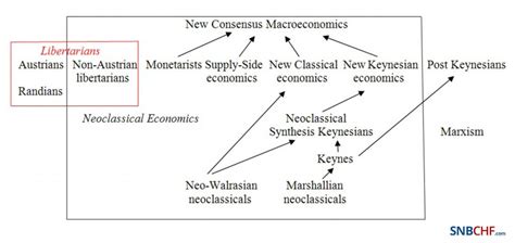 economic theory a summary of relevant pages snbchf