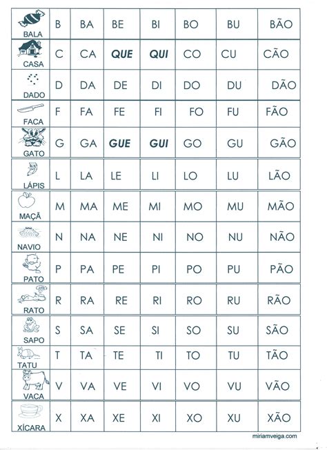 Tabela De Sílabas • Alfabetização Blog