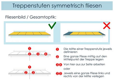 Und achten sie bei der fliesengröße darauf, dass diese zu treppe passt bzw. Fliesen auf alter Treppe verlegen: So gehen Sie vor