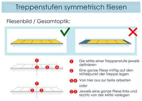 Nez de marche pour carrelage épais. Fliesen auf alter Treppe verlegen: So gehen Sie vor