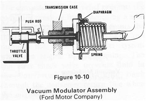 Ford C6 Vacuum Modulator Adjustment