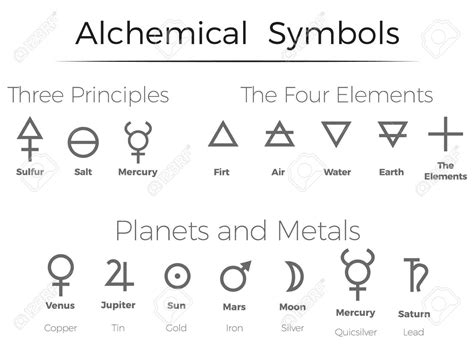 Alchemical Symbols Icons Set Alchemy Elements Metals Pictogram Stock