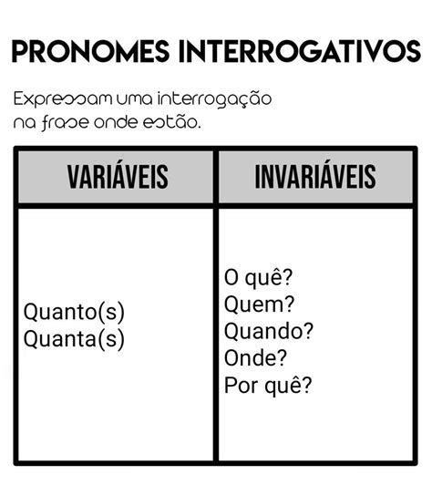 Pronomes Interrogativos Caracteristicas Dos Pronomes Interrogativos Images