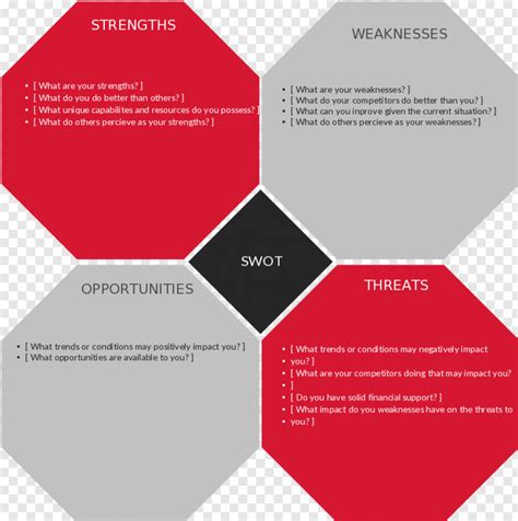 Swot Analysis Template Made Using Octagons Swot Analysis Architecture