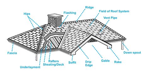 Our flagship high performance roof system is a lightweight replacement for your existing conservatory matrix fascia board. Baschnagel Brothers - Services