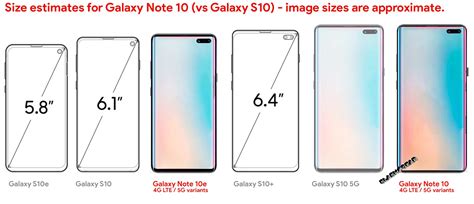 Galaxy Note 10 Vs S10 Size Feature Leak Confirmations Slashgear