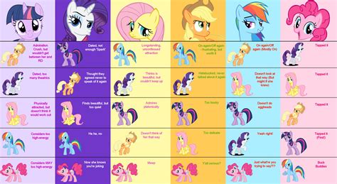 Image 397593 My Little Pony Friendship Is Magic Know Your Meme