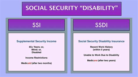 Ssi Ssdi Va Retirement Social Security Stimulus Payment Update May 22nd