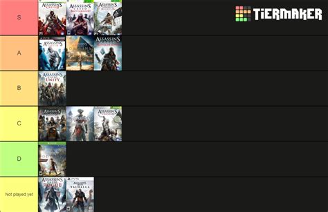 Assassin S Creed Ranked Tier List Community Rankings Tiermaker