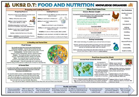 Dt Food And Nutrition Upper Ks2 Knowledge Organiser Teaching