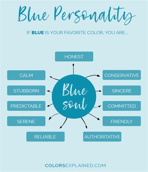 Favorite Color Blue What Does It Say About You 2022 • Colors Explained