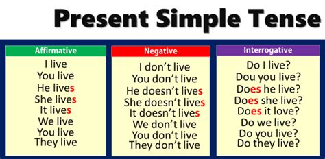 English simple present tense formula examples. Trivia On Present Simple Tense Test! Quiz - ProProfs Quiz