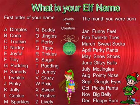 What Is Your Elf Name Christmas Quotes Funny Christmas