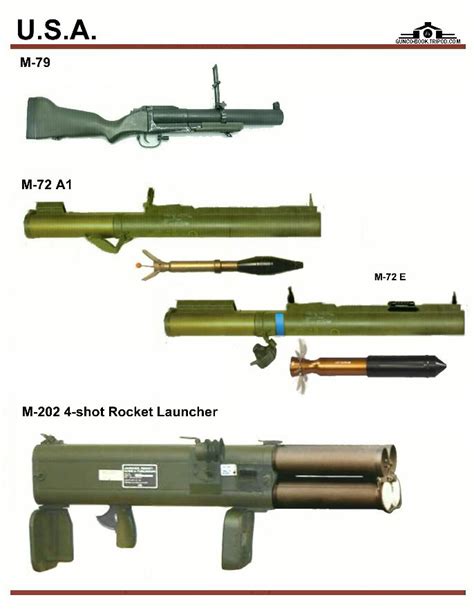 США M 79 M 72a1 M 72e M 202 4 Shot Rocket Арсенал Галерея