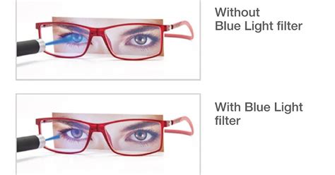 EYENAK: ANTI-GLARE LENSES VS BLUE LIGHT FILTER LENSES