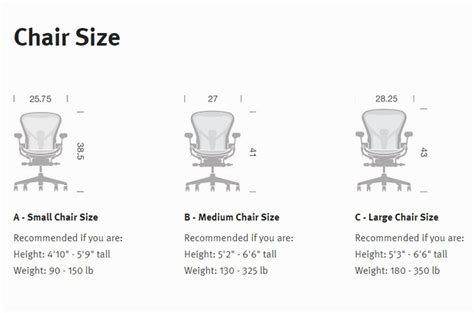 Herman Miller Aeron Chair Buying Guide Tips And Advice At Lumens