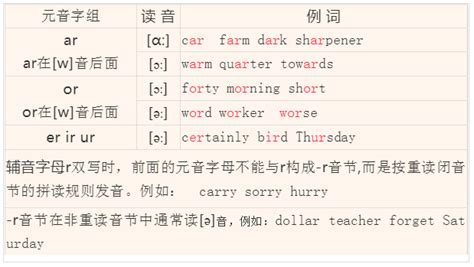 元音在英语单词发音规则中的例词 听力课堂