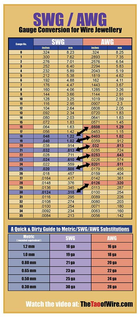 Swg Awg Gauge Conversion Chart For Wire Jewelry Episode 5 The Tao