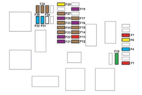 Peugeot Rifter Fuse Box Diagram Startmycar