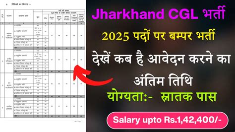 Jharkhand Cgl Recruitment
