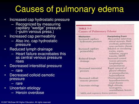 Ppt Chapter 7 Pulmonary Edema Powerpoint Presentation Free Download
