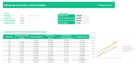 Plantillas Excel Para Cálculo De Costos