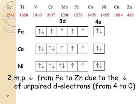 Fe3 Electron Configuration Asking List