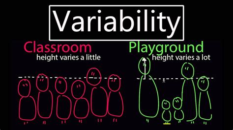 Variability Statistics Youtube