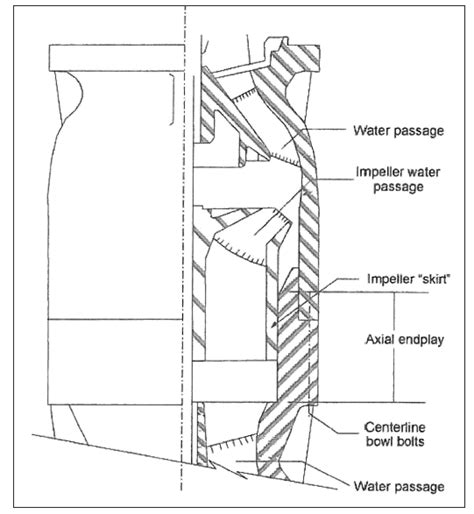 Geothermal System Design Water Well Journal
