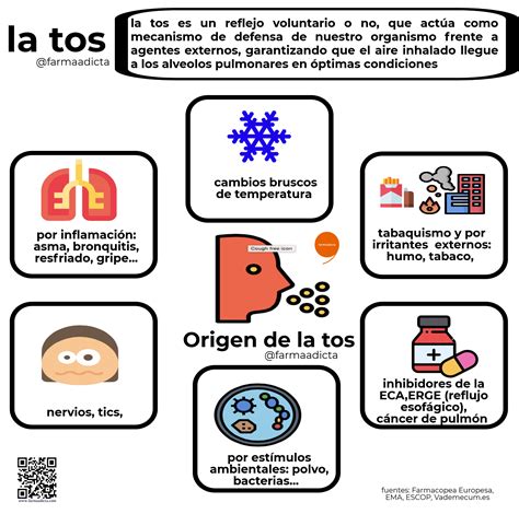 La Tos Y Su Origen Infograf A Farmaadicta