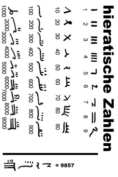 Hieroglyphen abc zum ausdrucken : Hieroglyphen Abc
