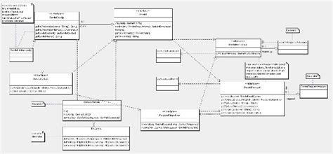 Uml Diagram Of A Java Servlet Api Oo Patterns Uml And Refactoring