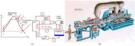 Cogeneration Power Desalting Plants Using Gas Turbine Combined Cycle