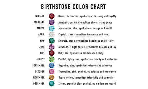 Birthstone Colors By Month And Their Meaning Ultimate Guide For