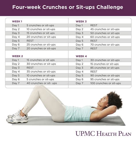 Four Week Crunches Or Sit Ups Challenge Upmc Health Plan