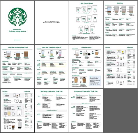 Starbucks Crafts Starbucks Coffee Drinks Starbucks Drinks Recipes