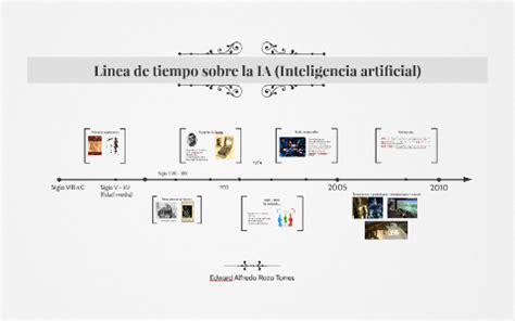 Linea De Tiempo De La Inteligencia Artificial Images