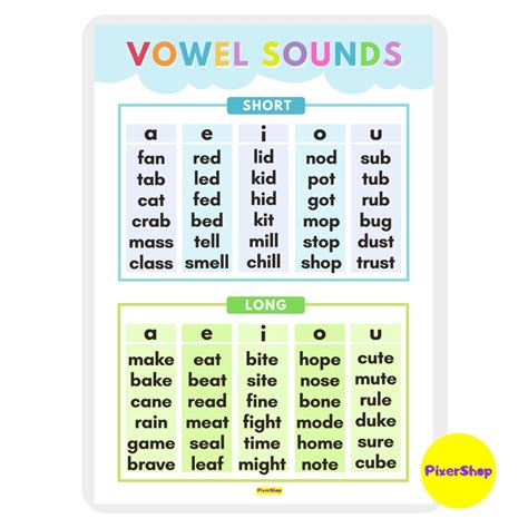 Laminated Vowel Sounds Chart Educational Reading Posters A4 Size