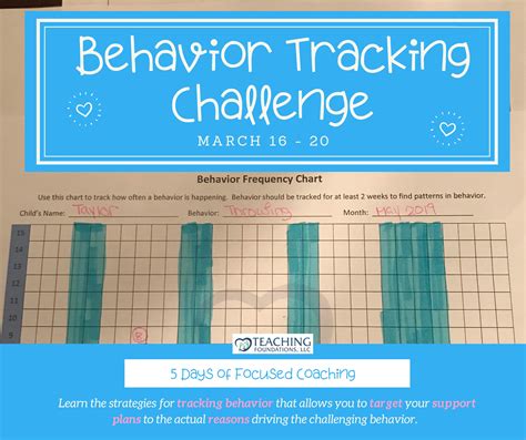 Challenging Behavior Tracking Challenge