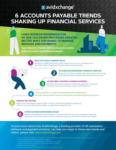 Financial Services Trends 6 Reasons Why Accounts Payable Will Change