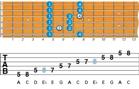 What Are The Best Beginner Guitar Scales To Learn