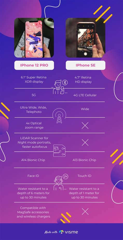 Iphone Comparison Infographic Template Visme
