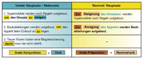 Finalsätze Damit Um Zu übungen - Deutsch C1: Grammatik - Finalsätze