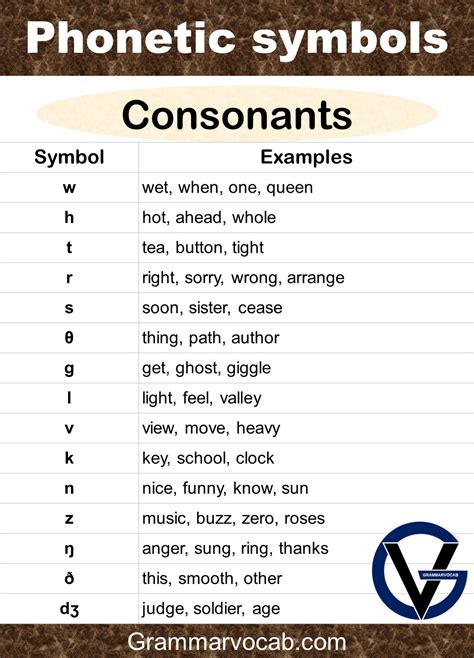 Phonetic Symbols With Examples In English Grammarvocab
